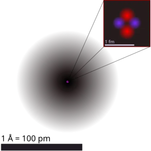Atom