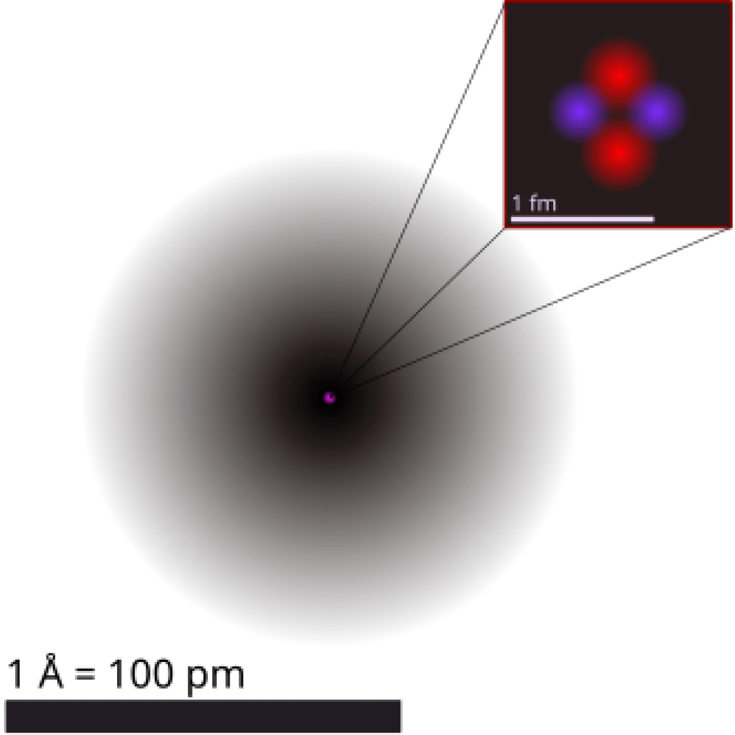 Atom